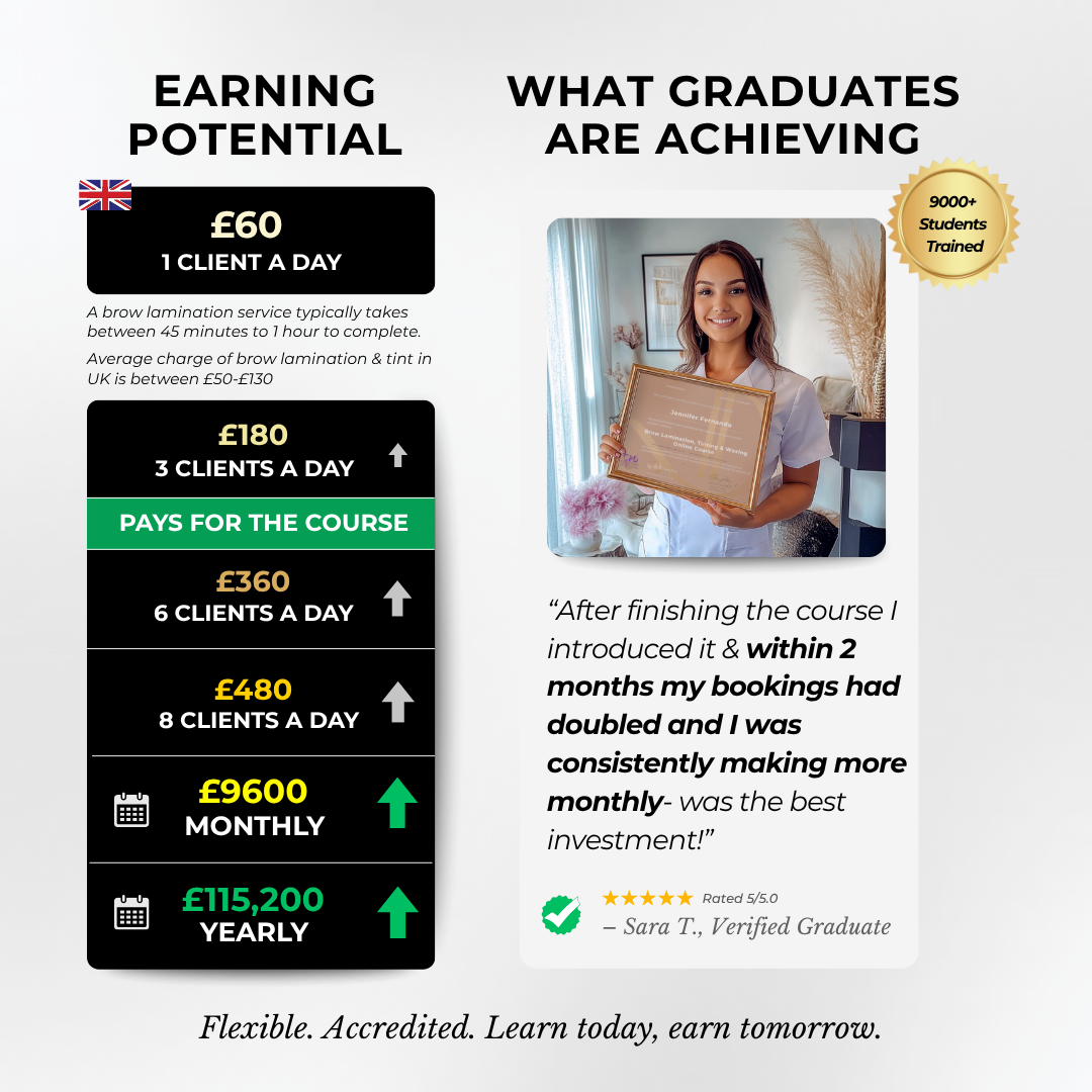 Brow Lamination, Tinting & Waxing Online Course