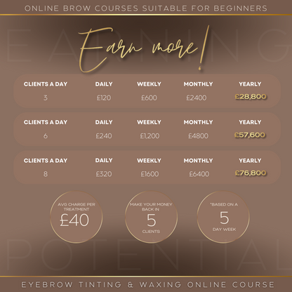 Celeb Brow (Tinting & Waxing) Online Course