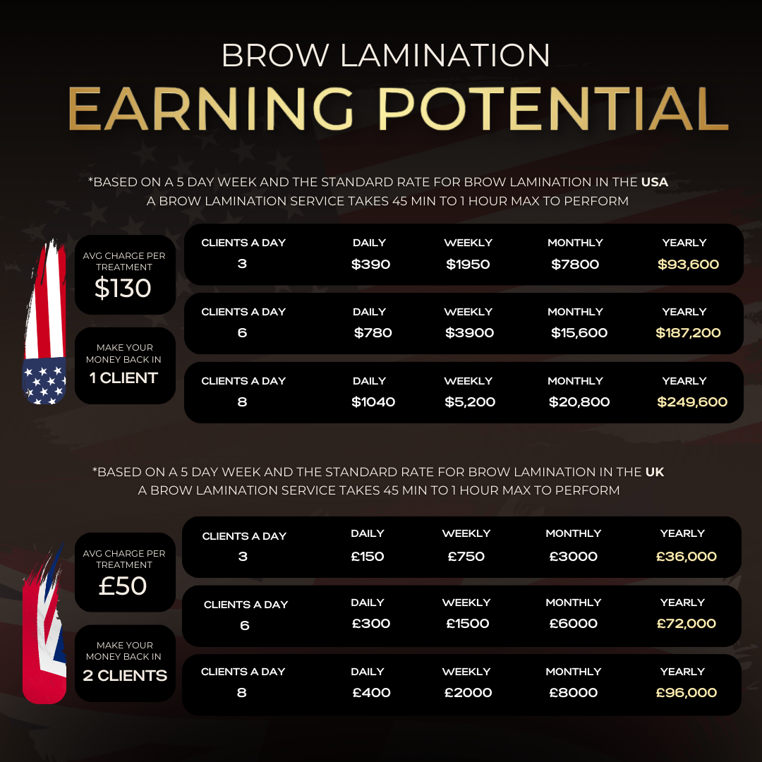 Brow Lamination, Tinting & Waxing Online Course